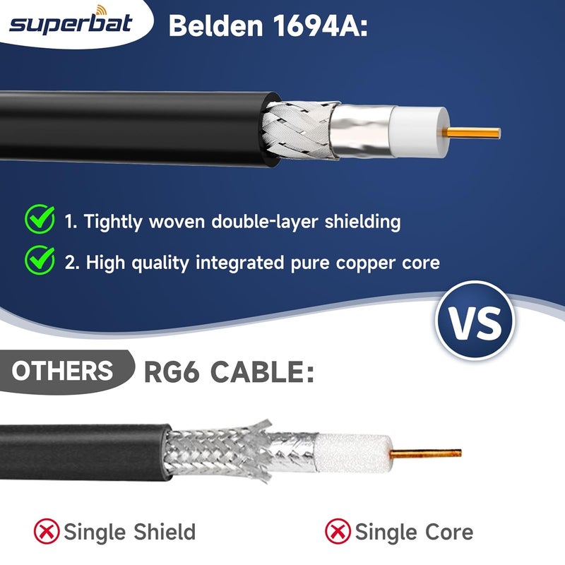 Superbat SDI Cable 2ft 3G/6G 12G SDI Cables BNC Cable 75 Ohm Belden 1694A Black Support HD-SDI 3G-SDI 6G-SDI 4K,for Cameras BMCC CCTV Video Equipment, BNC Video Cable 2-Pack - Image 5